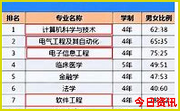 通辽自驾游去哪里好玩